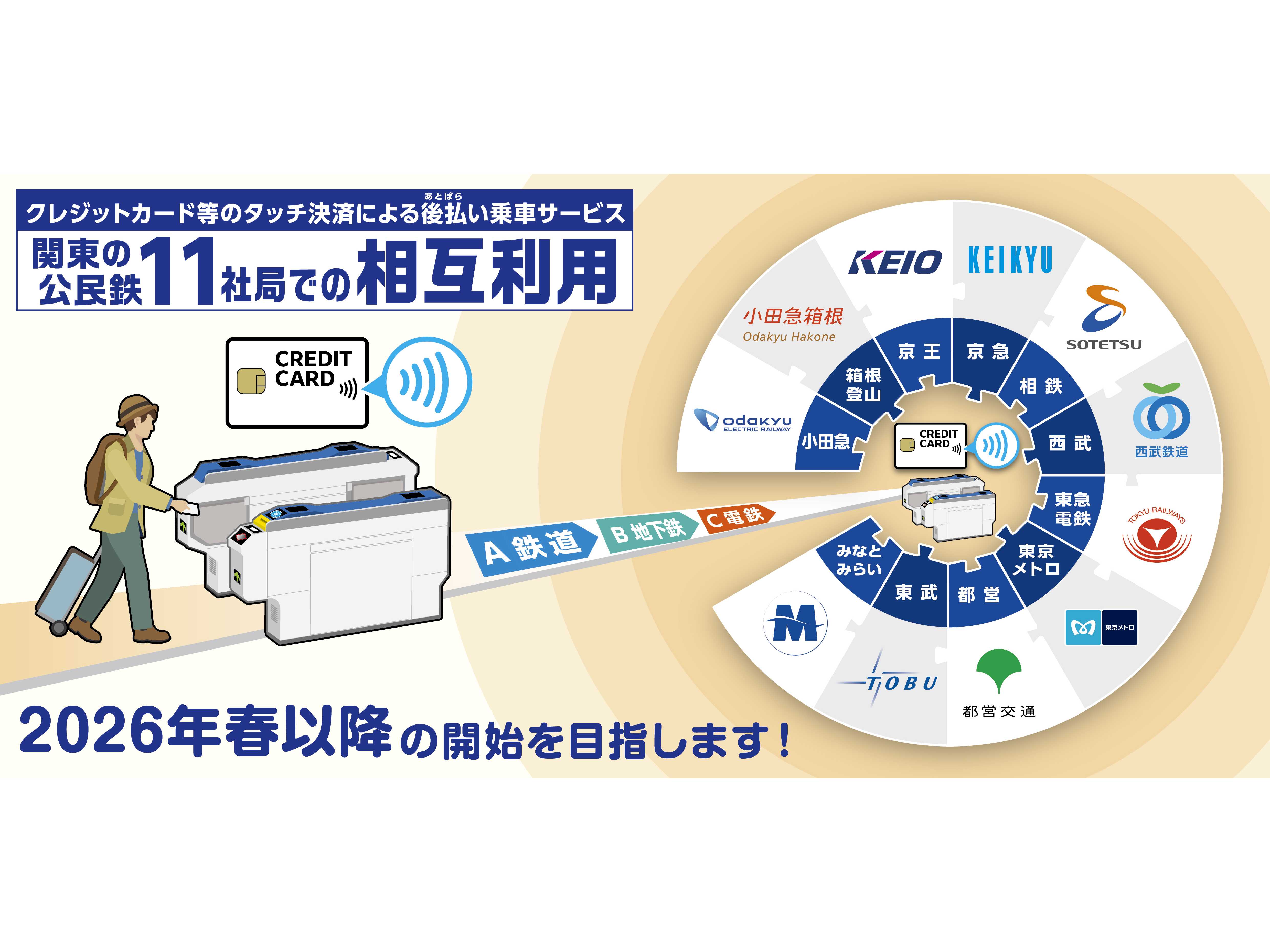 京王電鉄株式会社