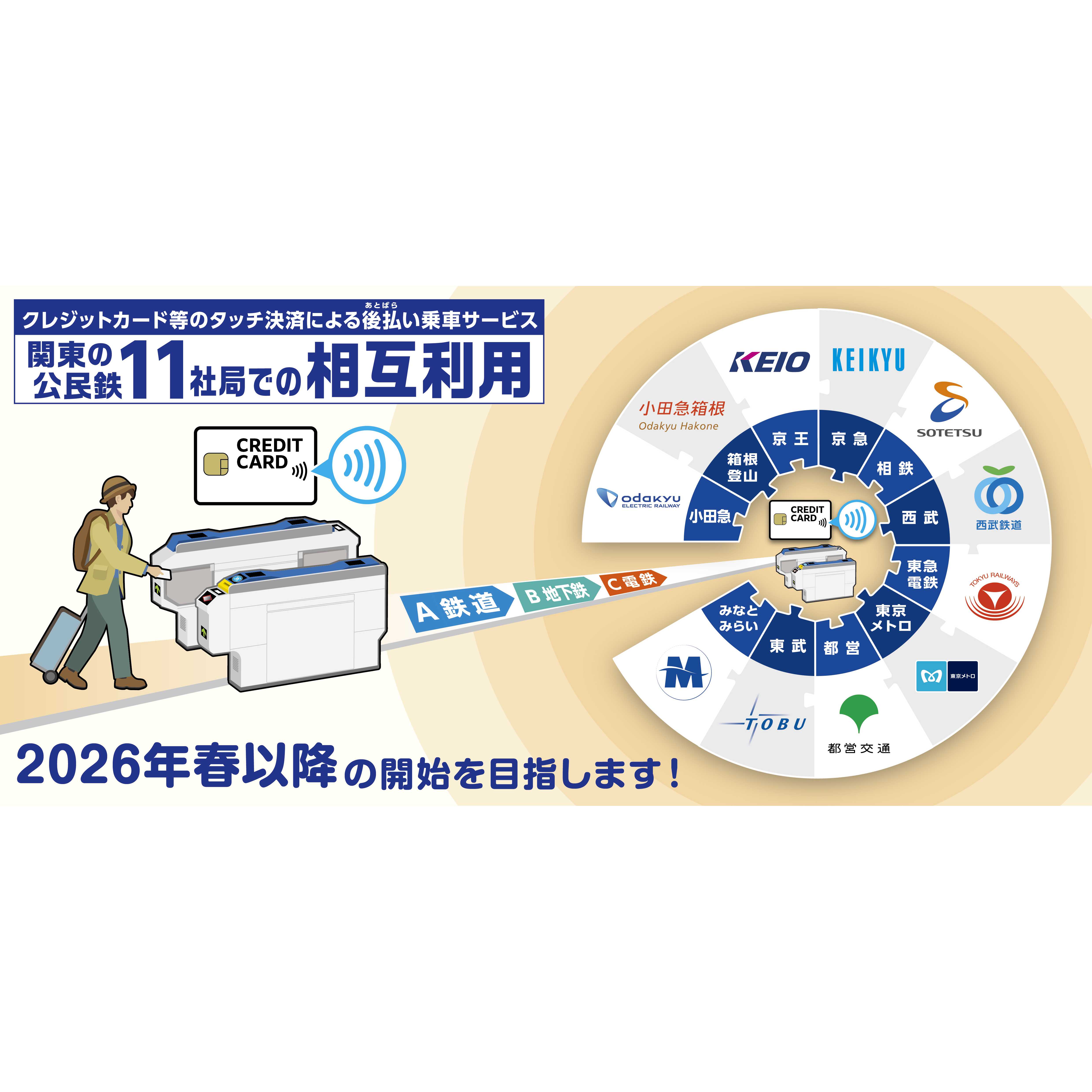 京王電鉄株式会社