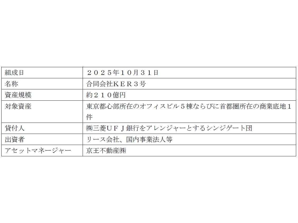 京王電鉄株式会社