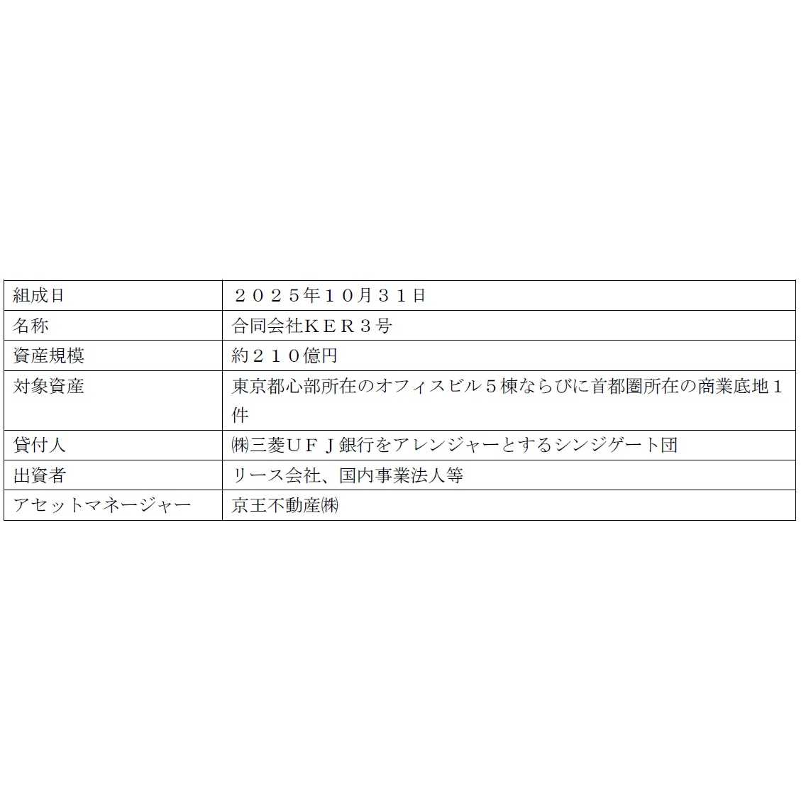 京王電鉄株式会社