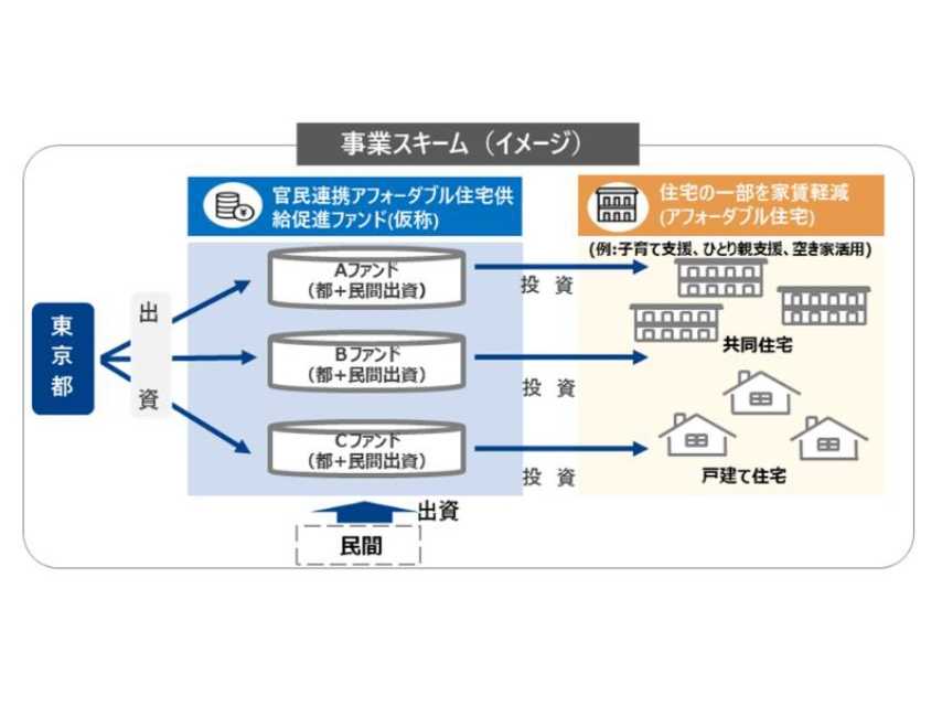 京王電鉄株式会社