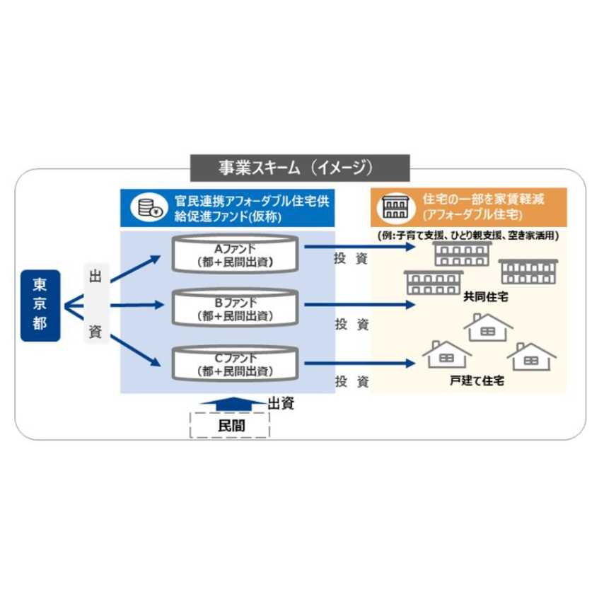京王電鉄株式会社