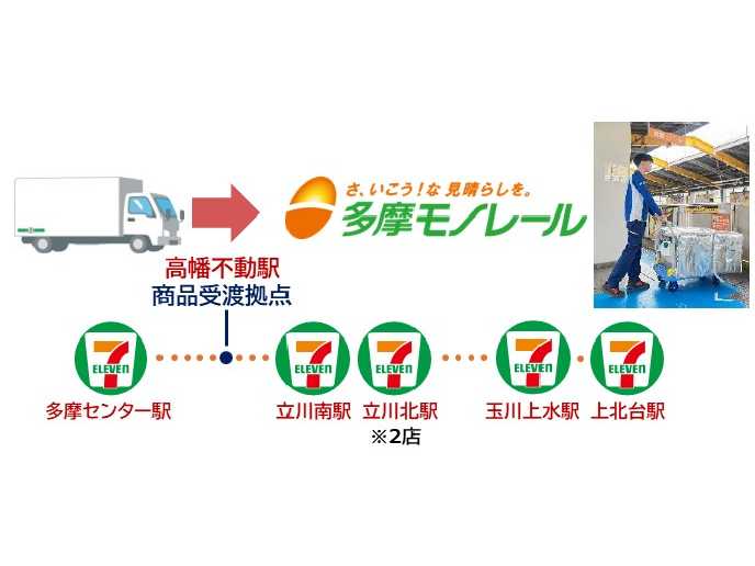 京王電鉄株式会社