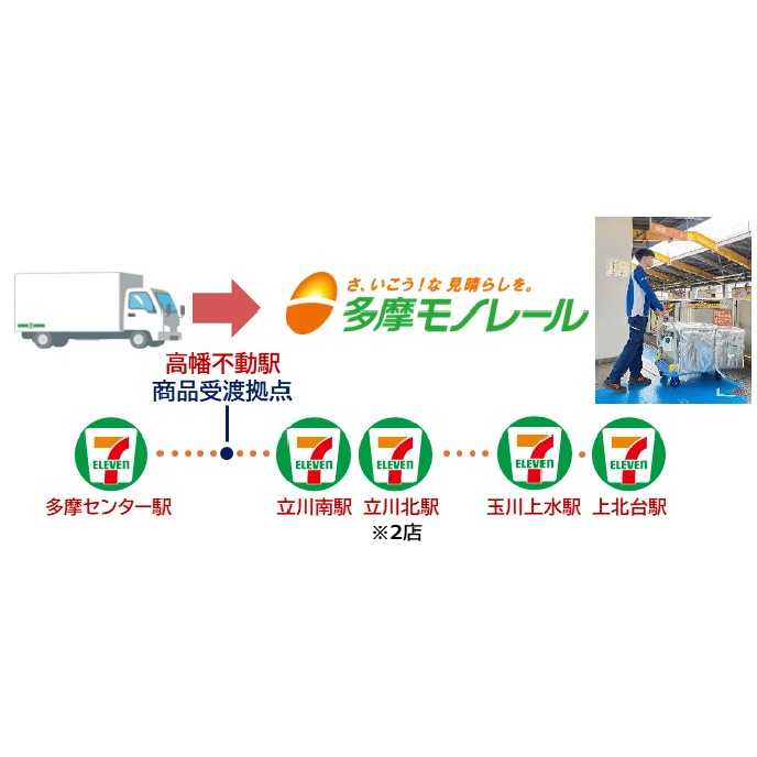 京王電鉄株式会社