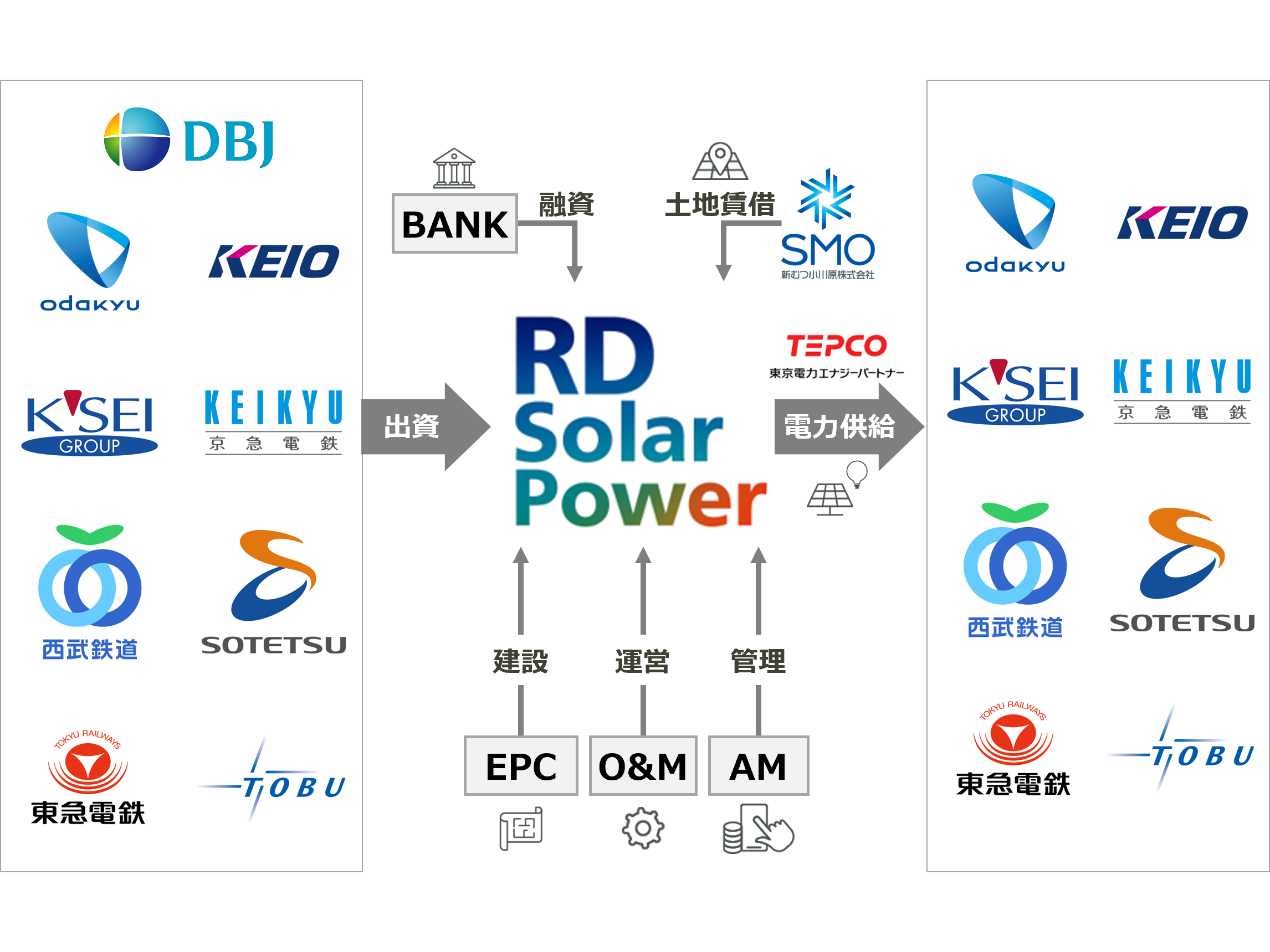京王電鉄株式会社