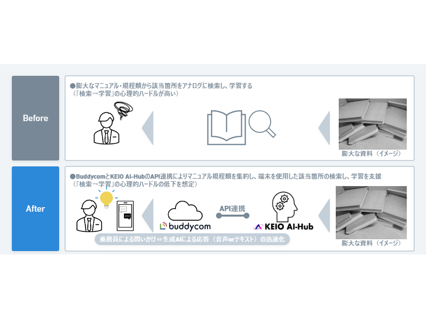 京王電鉄株式会社
