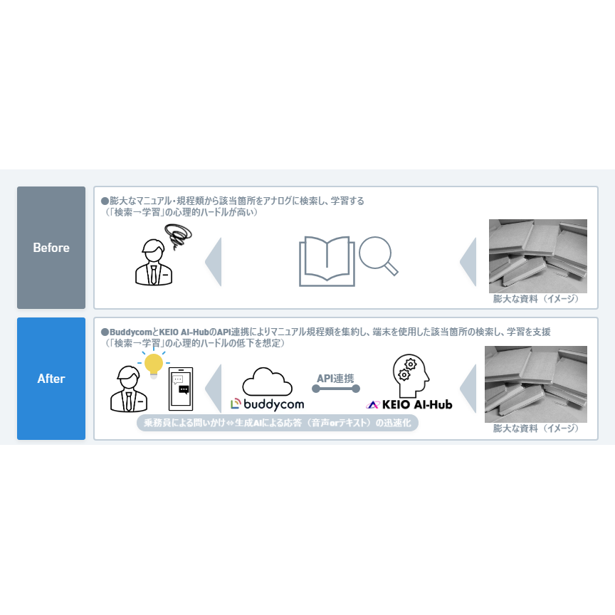 京王電鉄株式会社