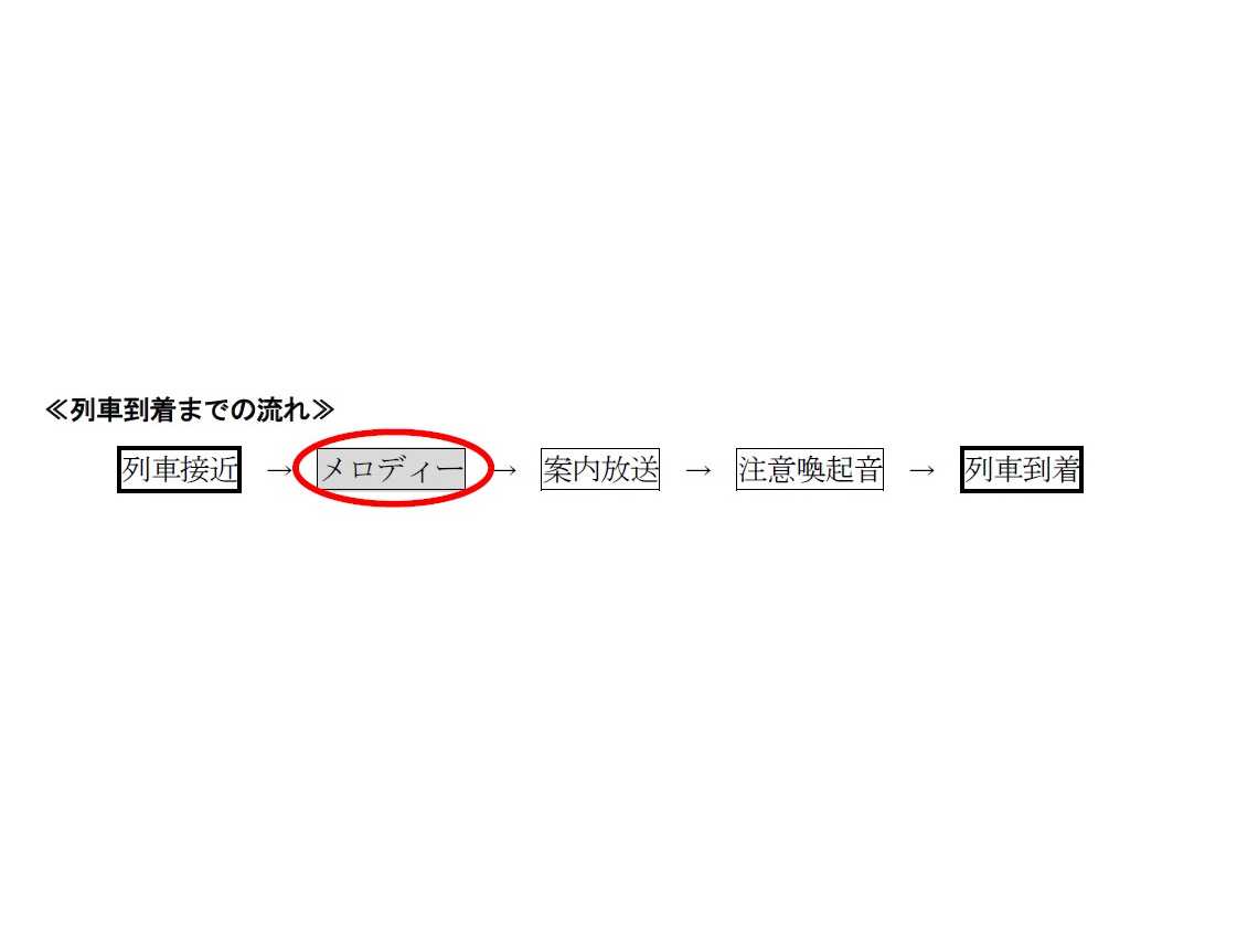 京王電鉄株式会社