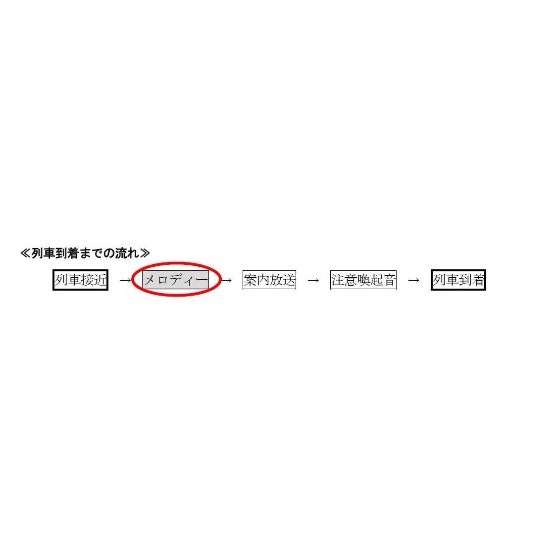 京王電鉄株式会社