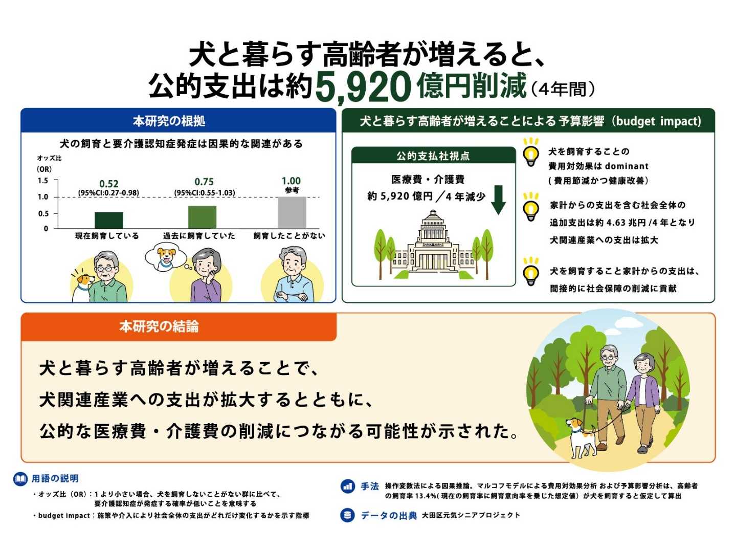 国立研究開発法人国立環境研究所