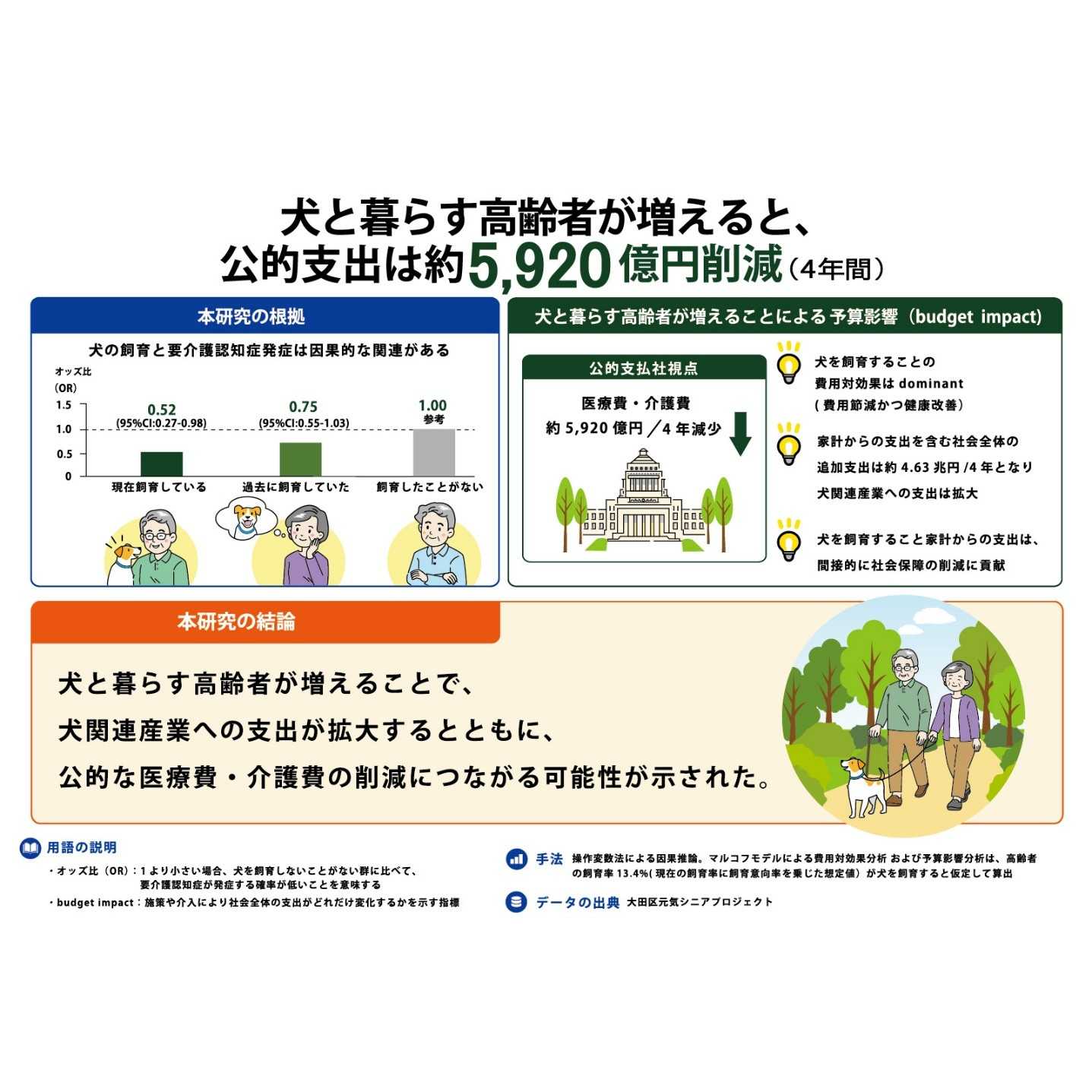 リリース