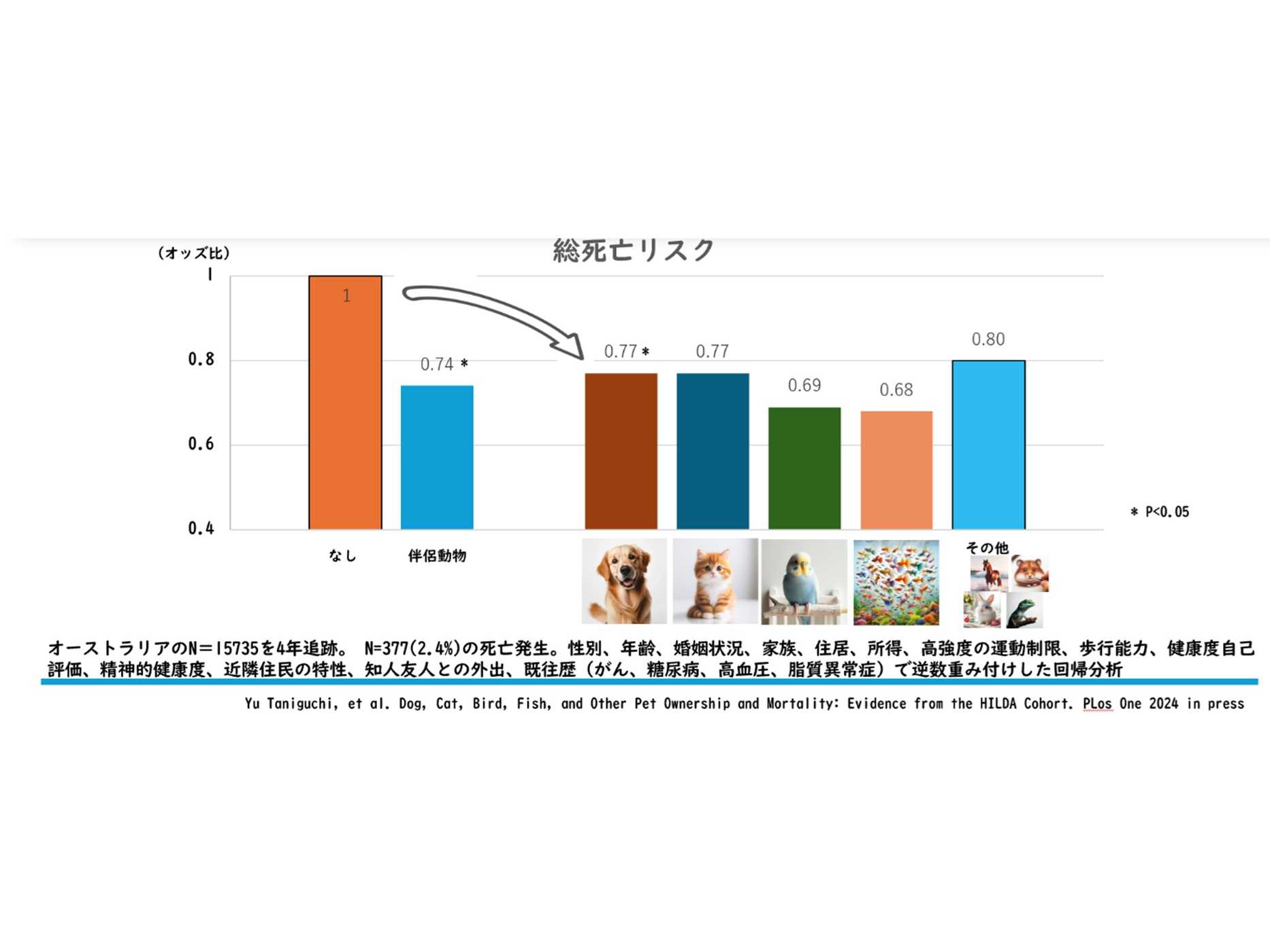 国立研究開発法人国立環境研究所