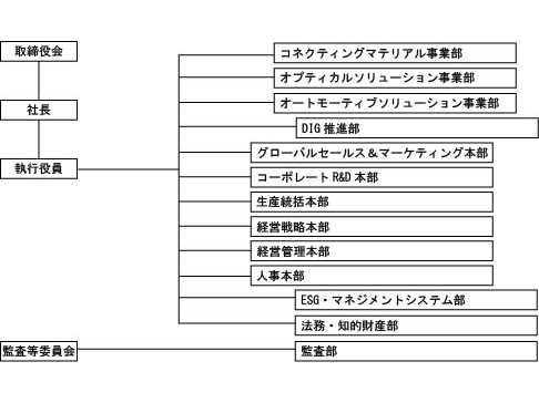 デクセリアルズ株式会社