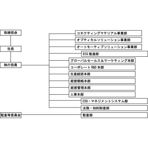 デクセリアルズ株式会社