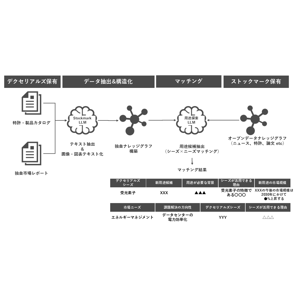 デクセリアルズ株式会社