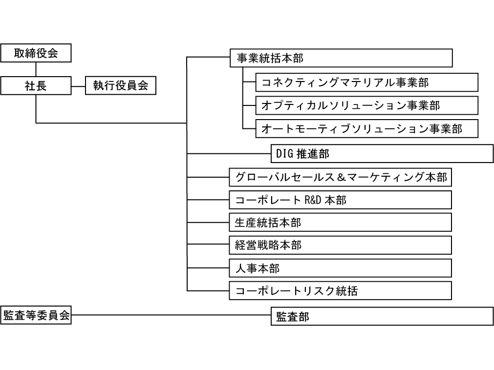 デクセリアルズ株式会社