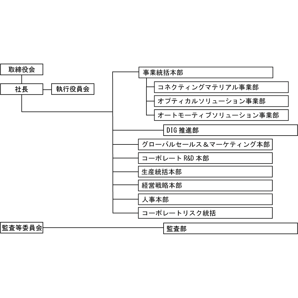 リリース