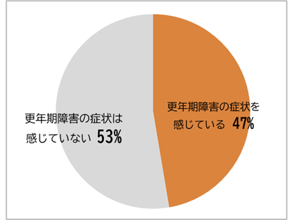 大塚製薬株式会社　ニュートラシューティカルズ事業部