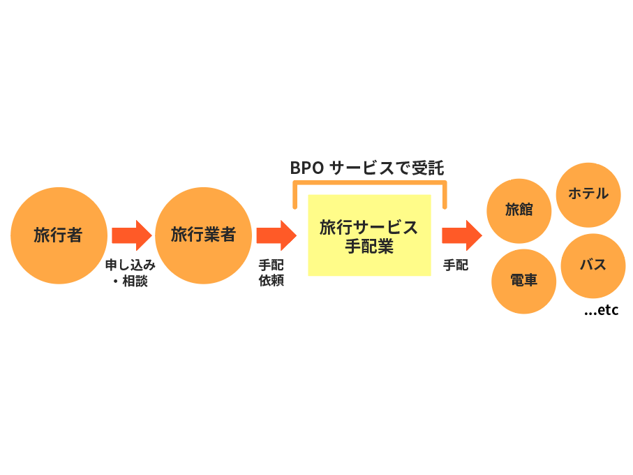 株式会社リクルートスタッフィング