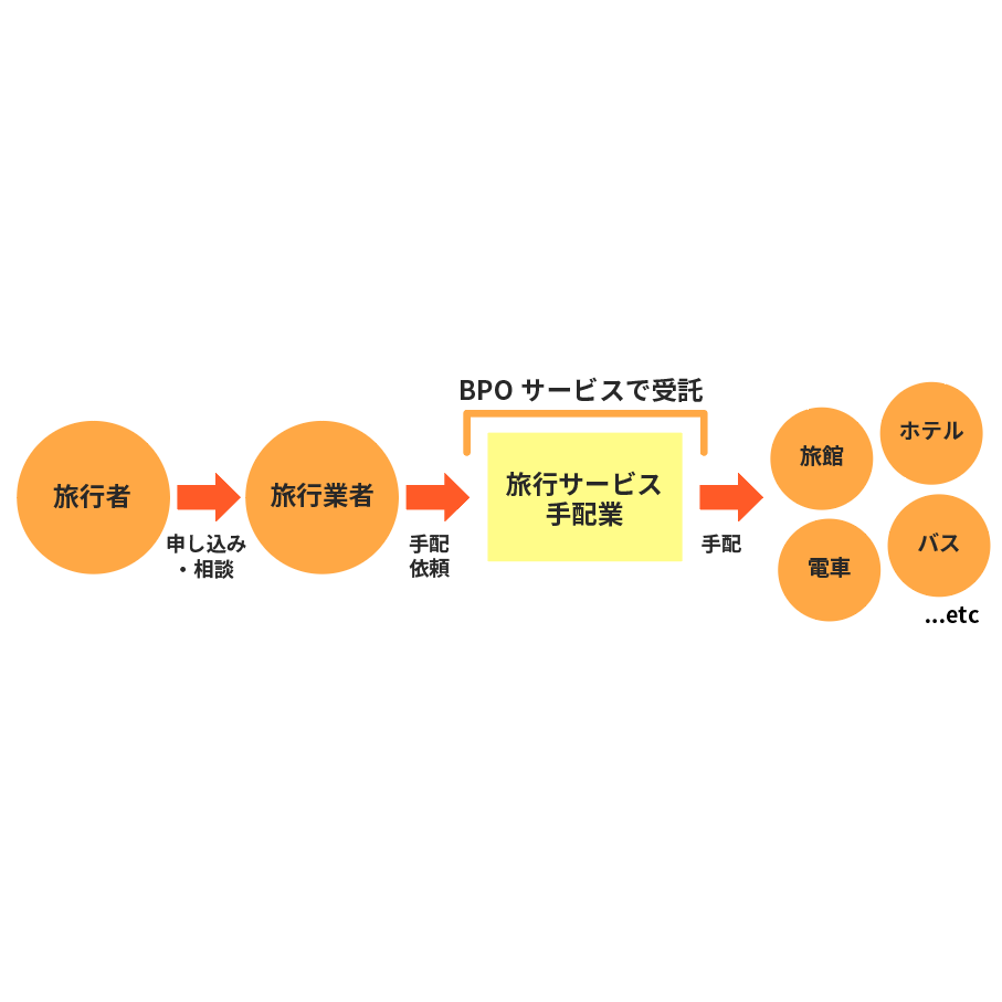 株式会社リクルートスタッフィング