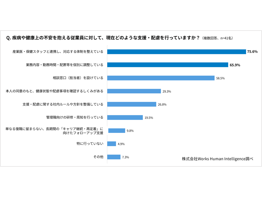 株式会社Works Human Intelligence