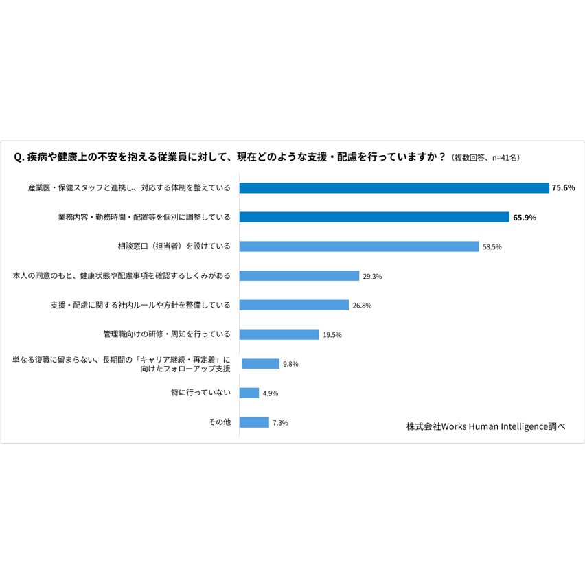 株式会社Works Human Intelligence
