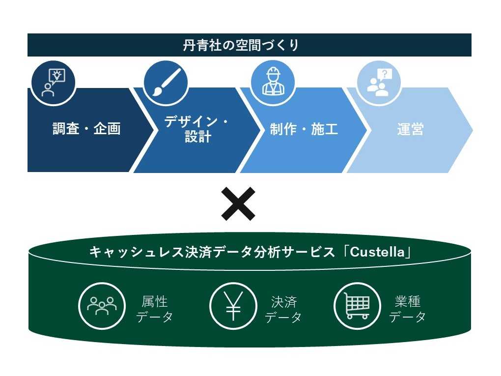 株式会社丹青社