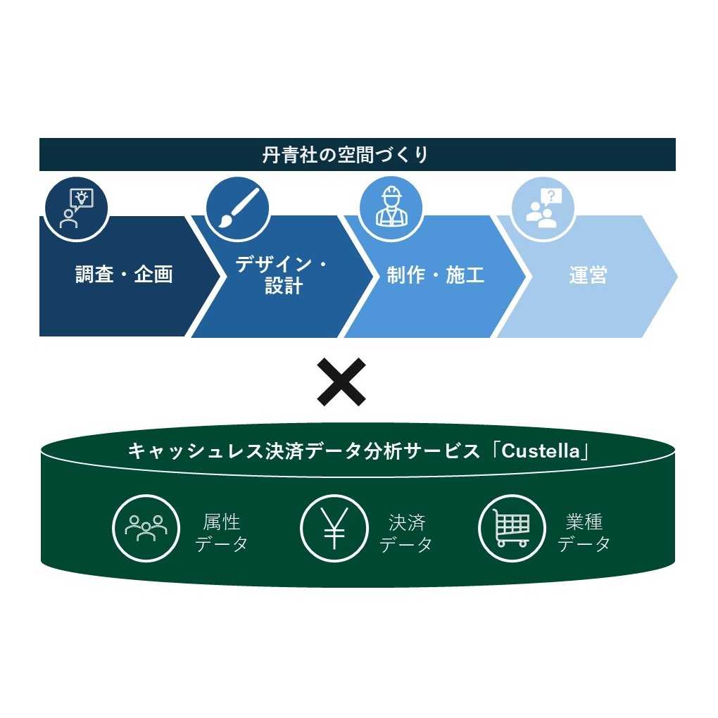 株式会社丹青社