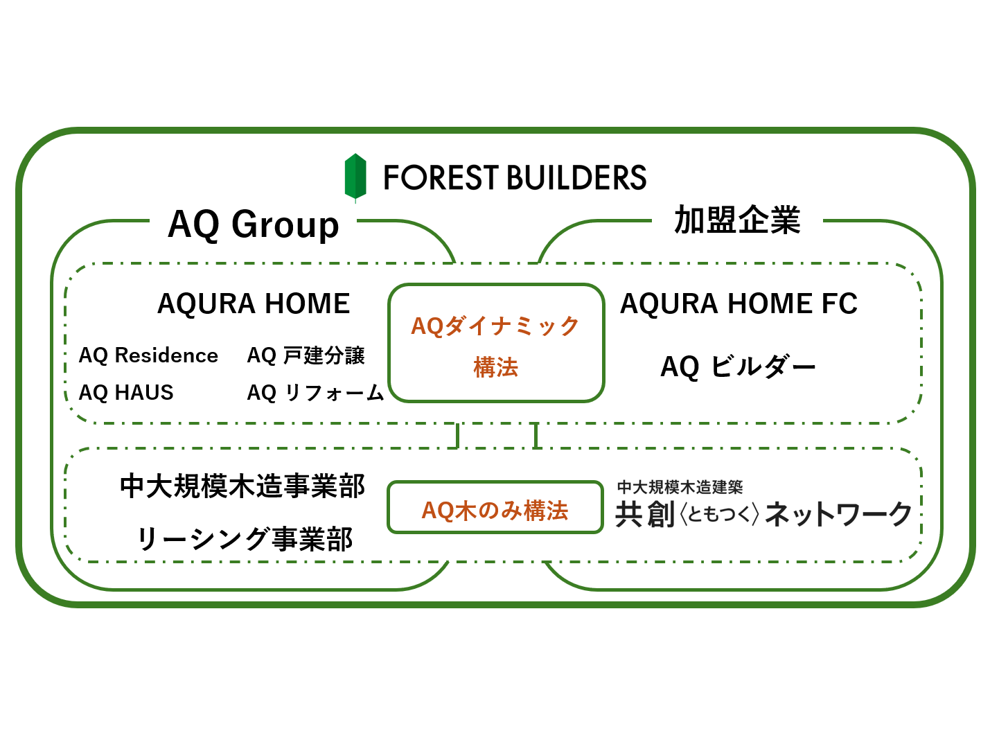 株式会社AQ Group