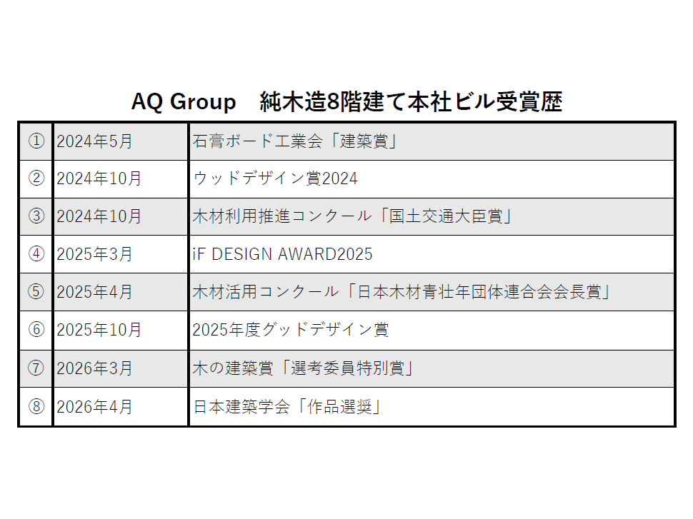 株式会社AQ Group