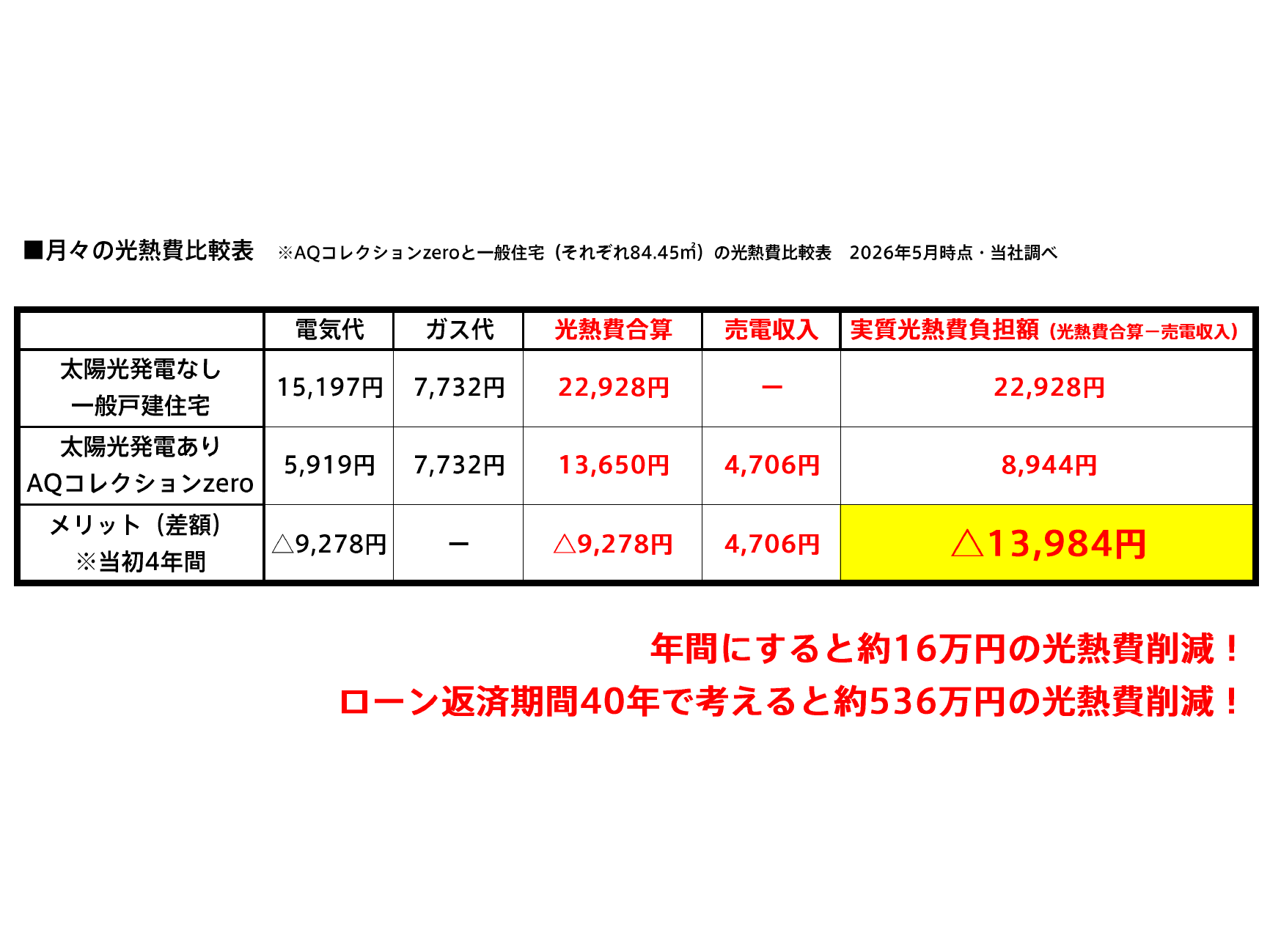 株式会社AQ Group