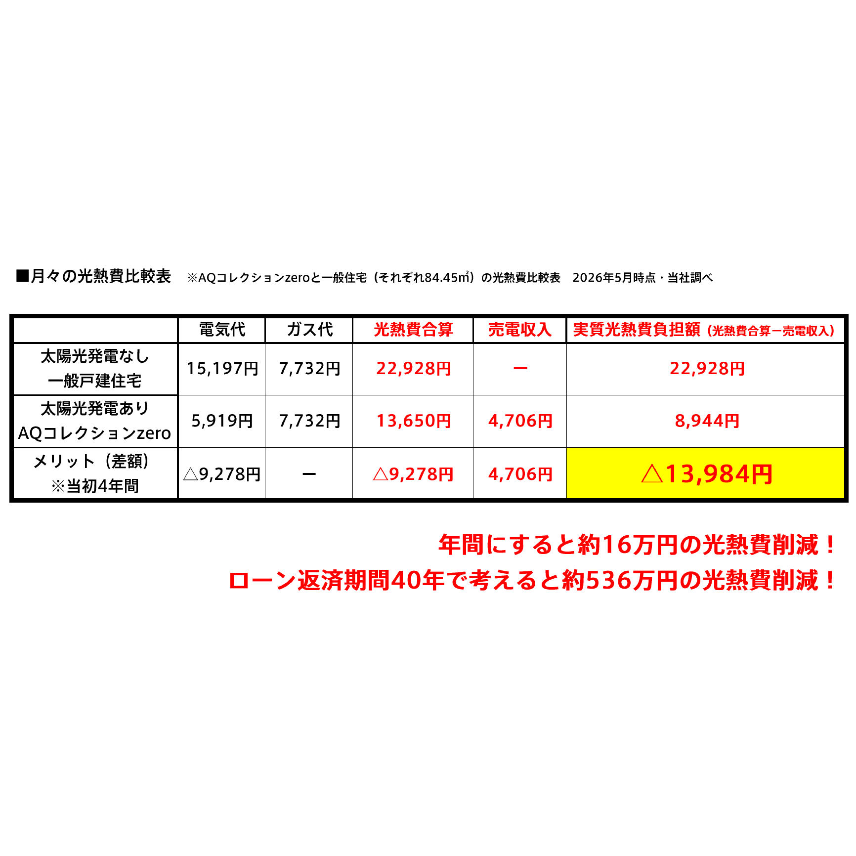 株式会社AQ Group
