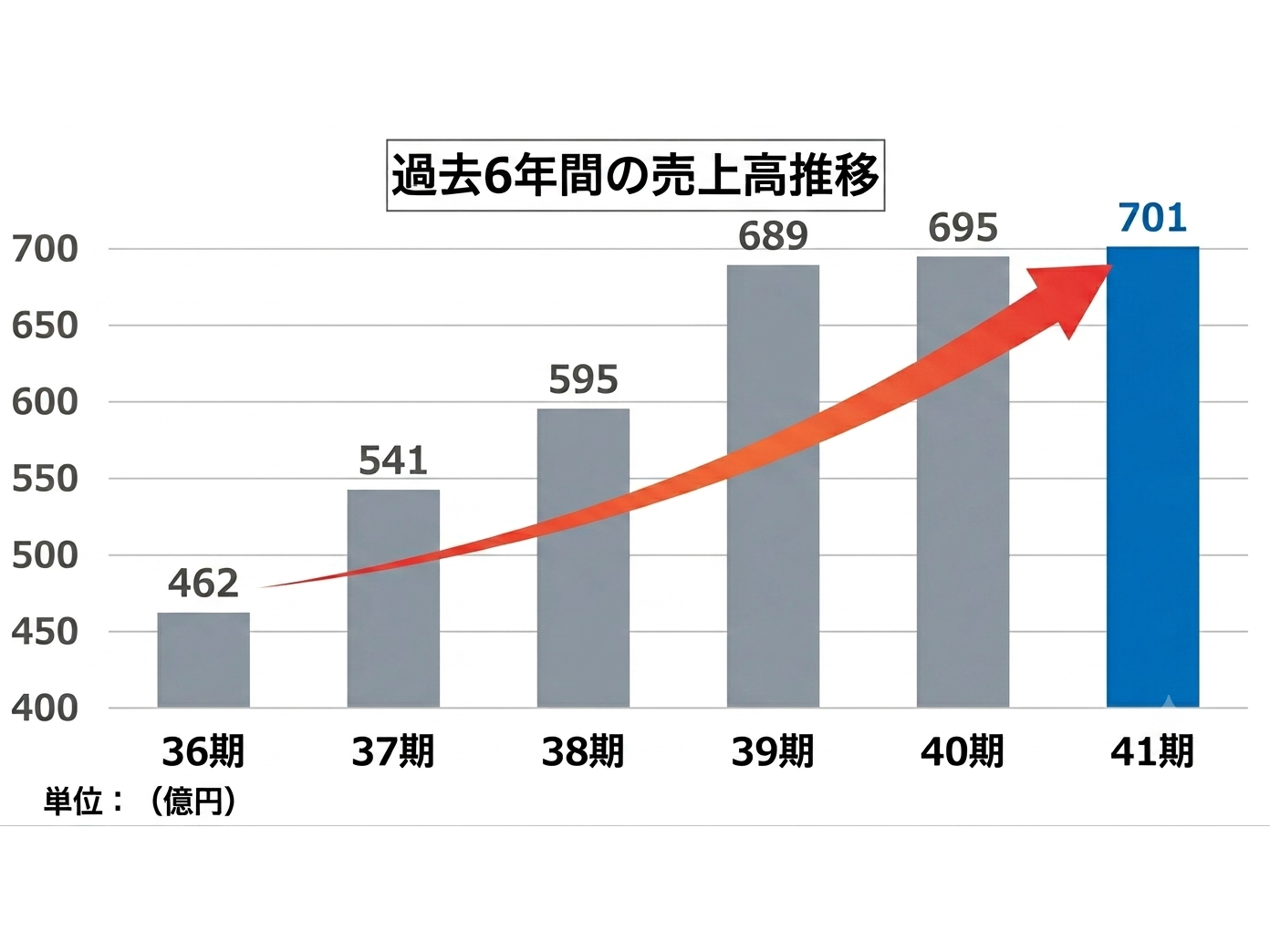 株式会社AQ Group