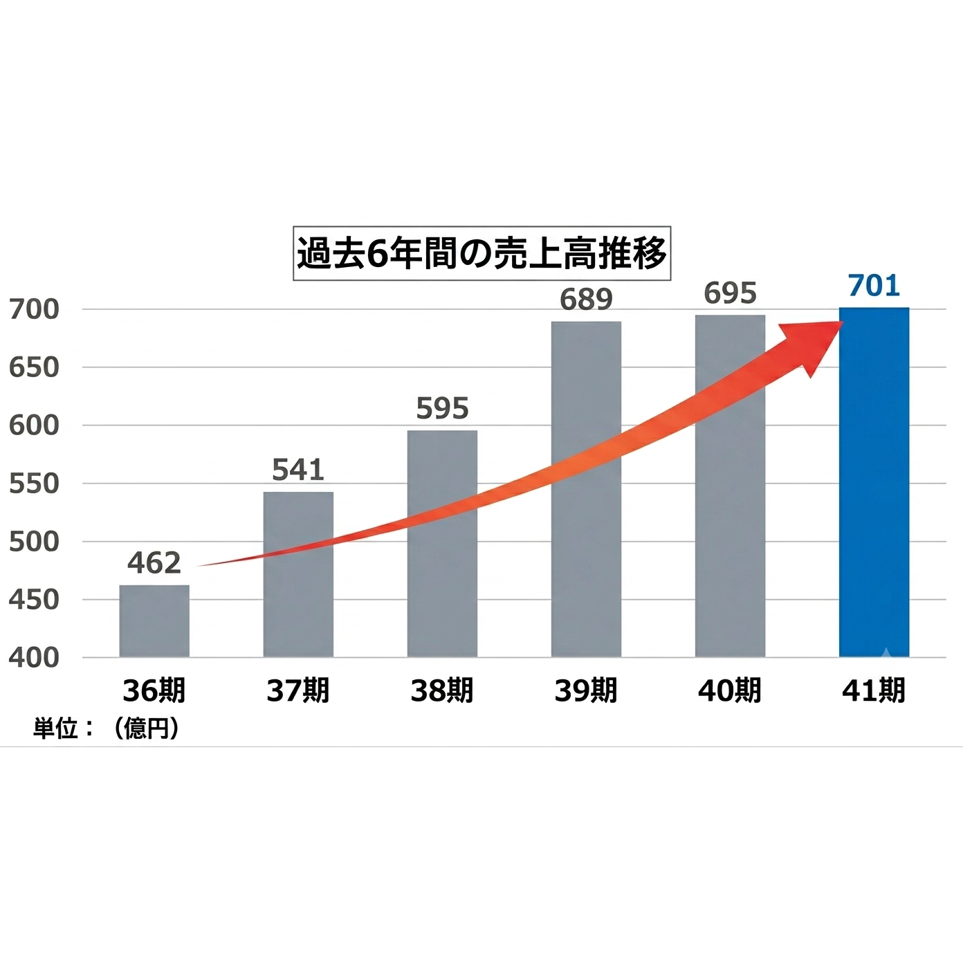 リリース