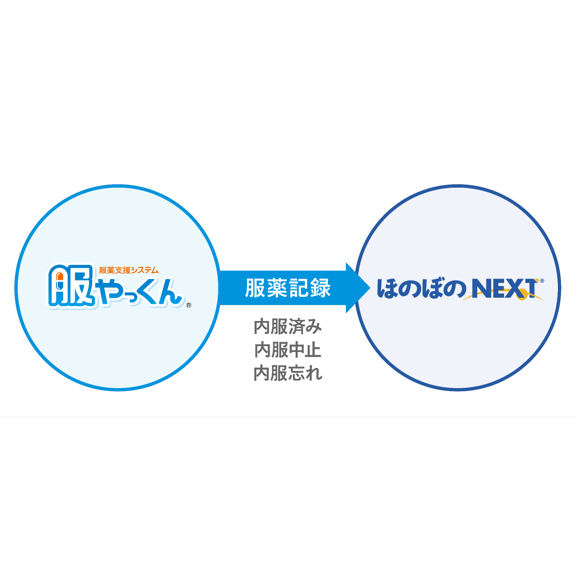 リリース