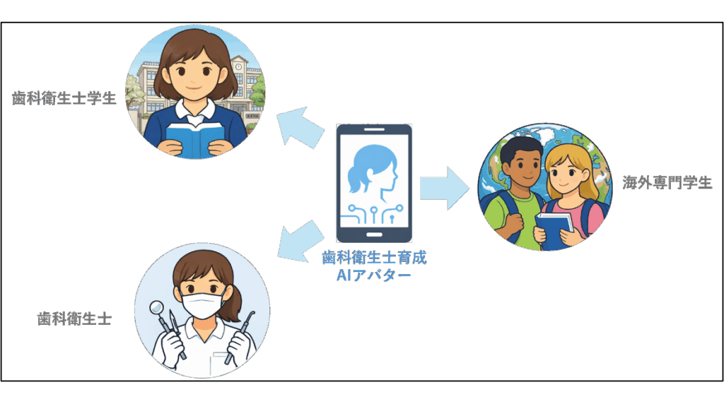日本大学