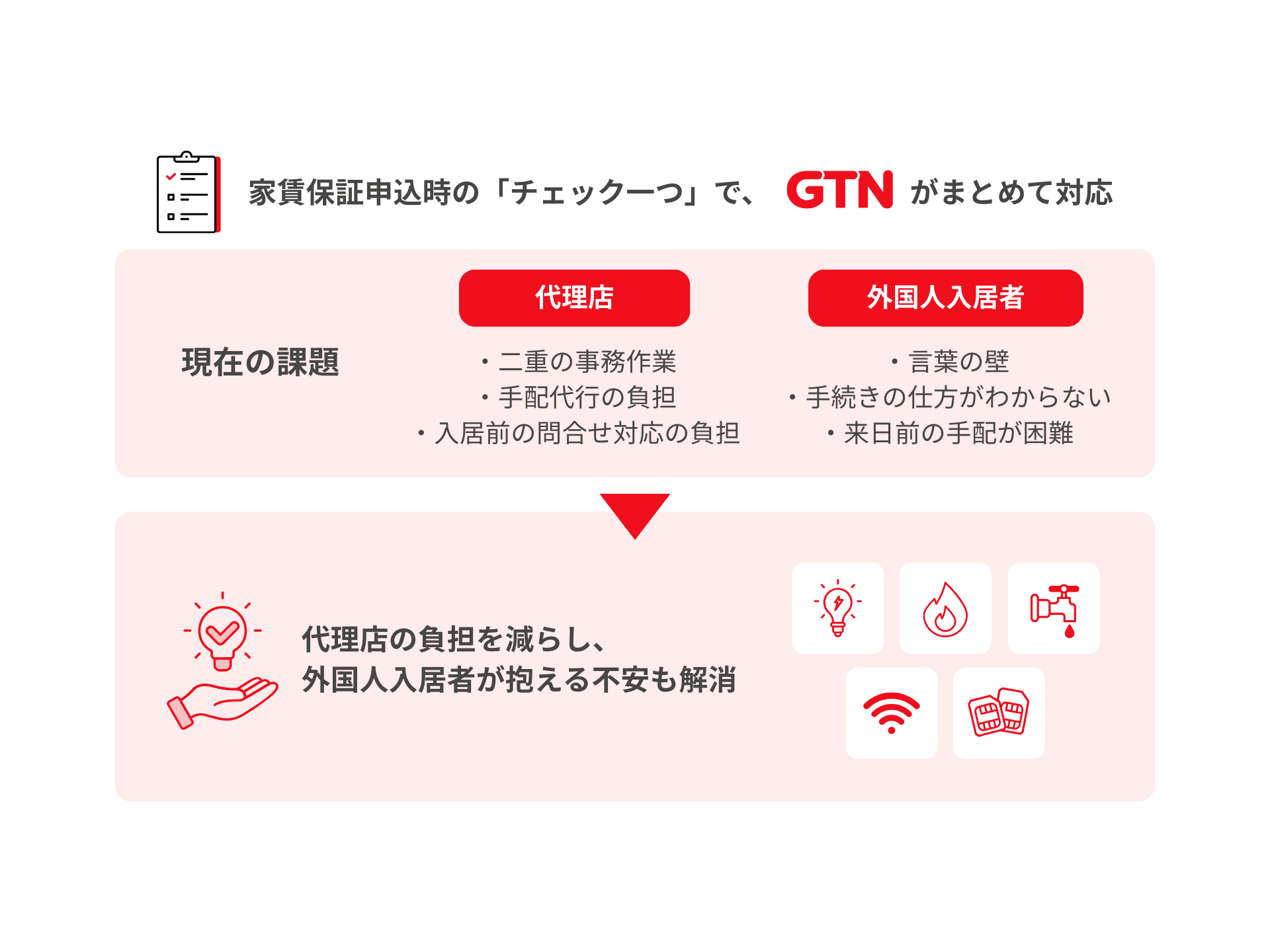 株式会社グローバルトラストネットワークス