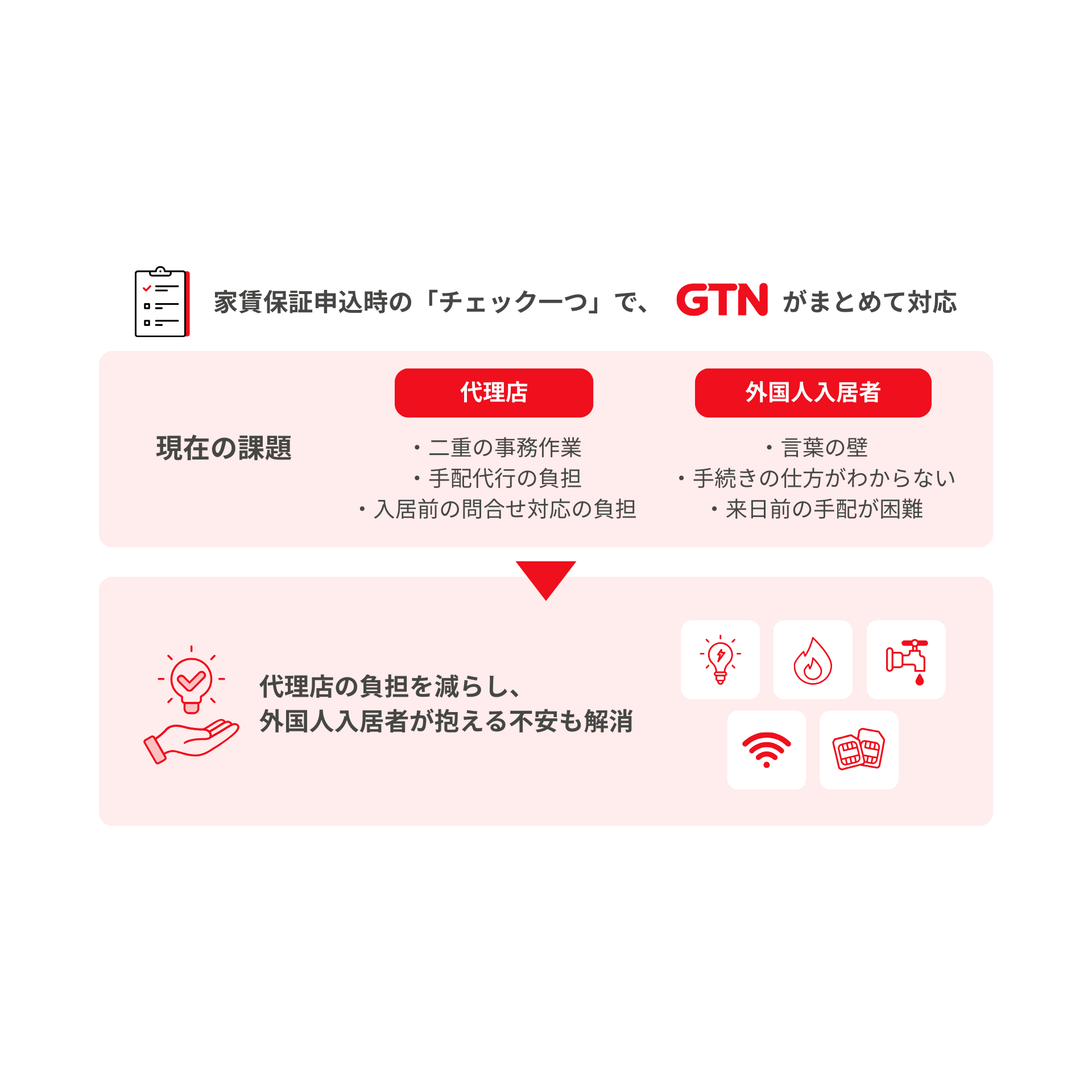 株式会社グローバルトラストネットワークス