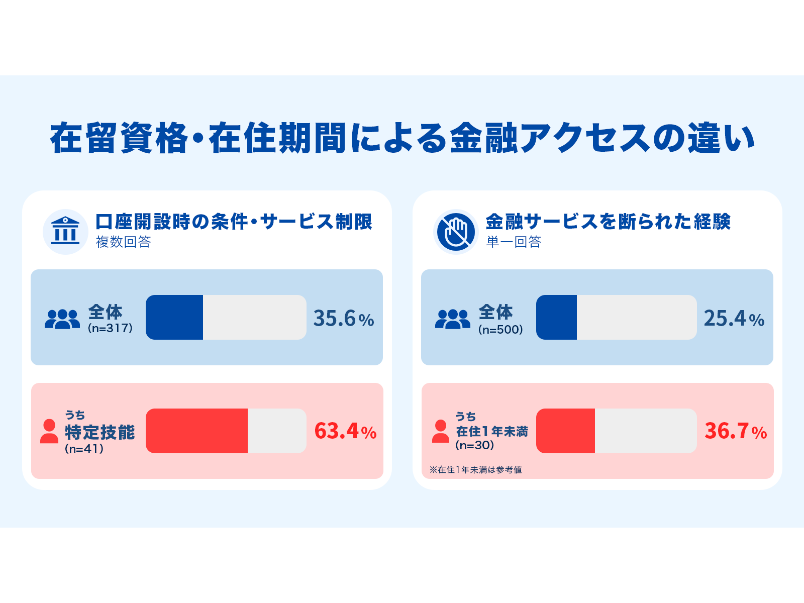 株式会社グローバルトラストネットワークス