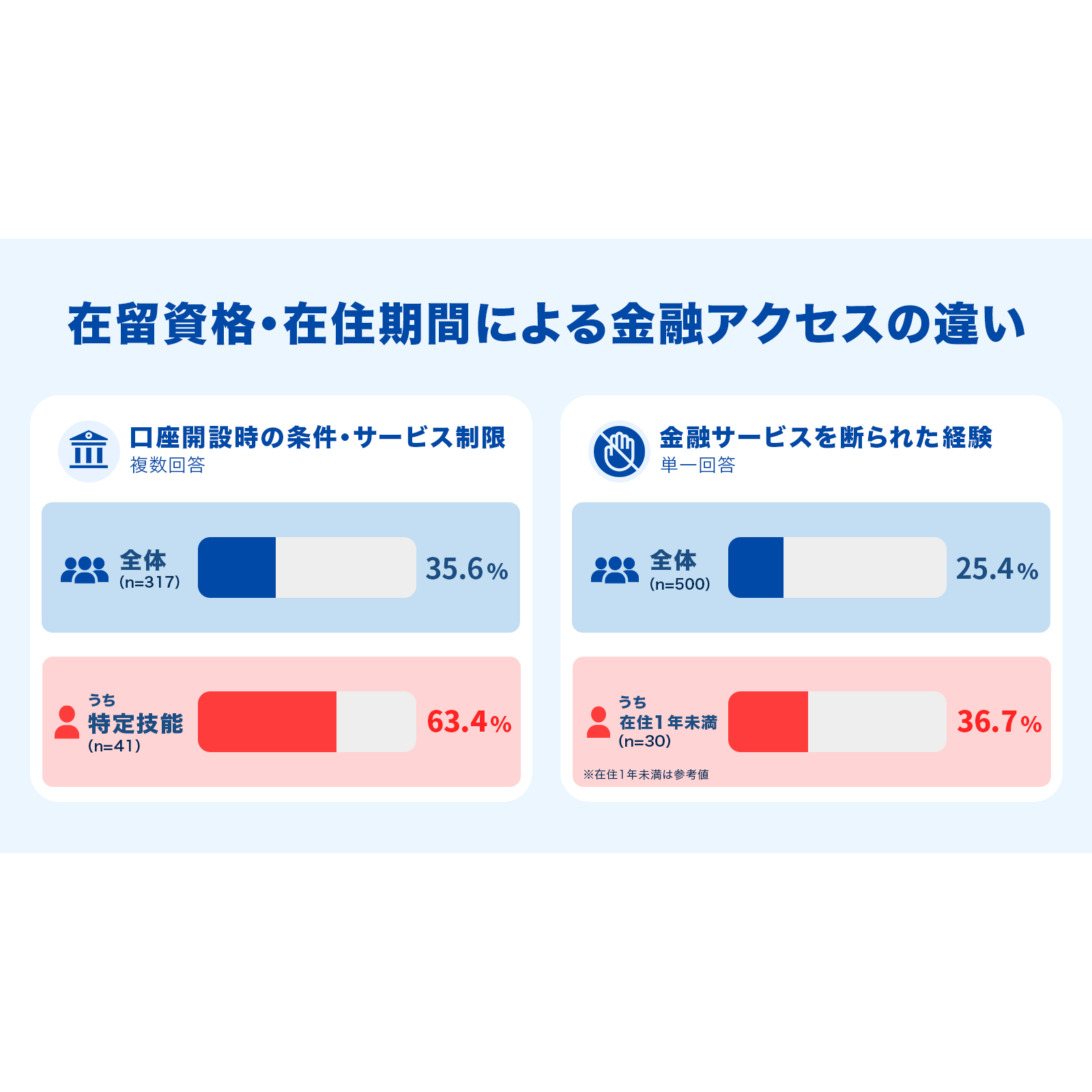 リリース