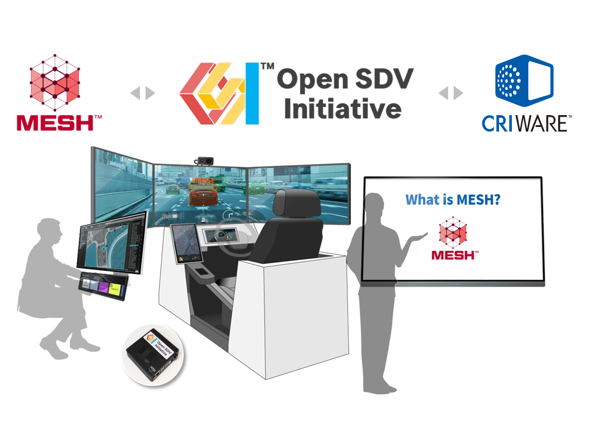 株式会社ＣＲＩ・ミドルウェア