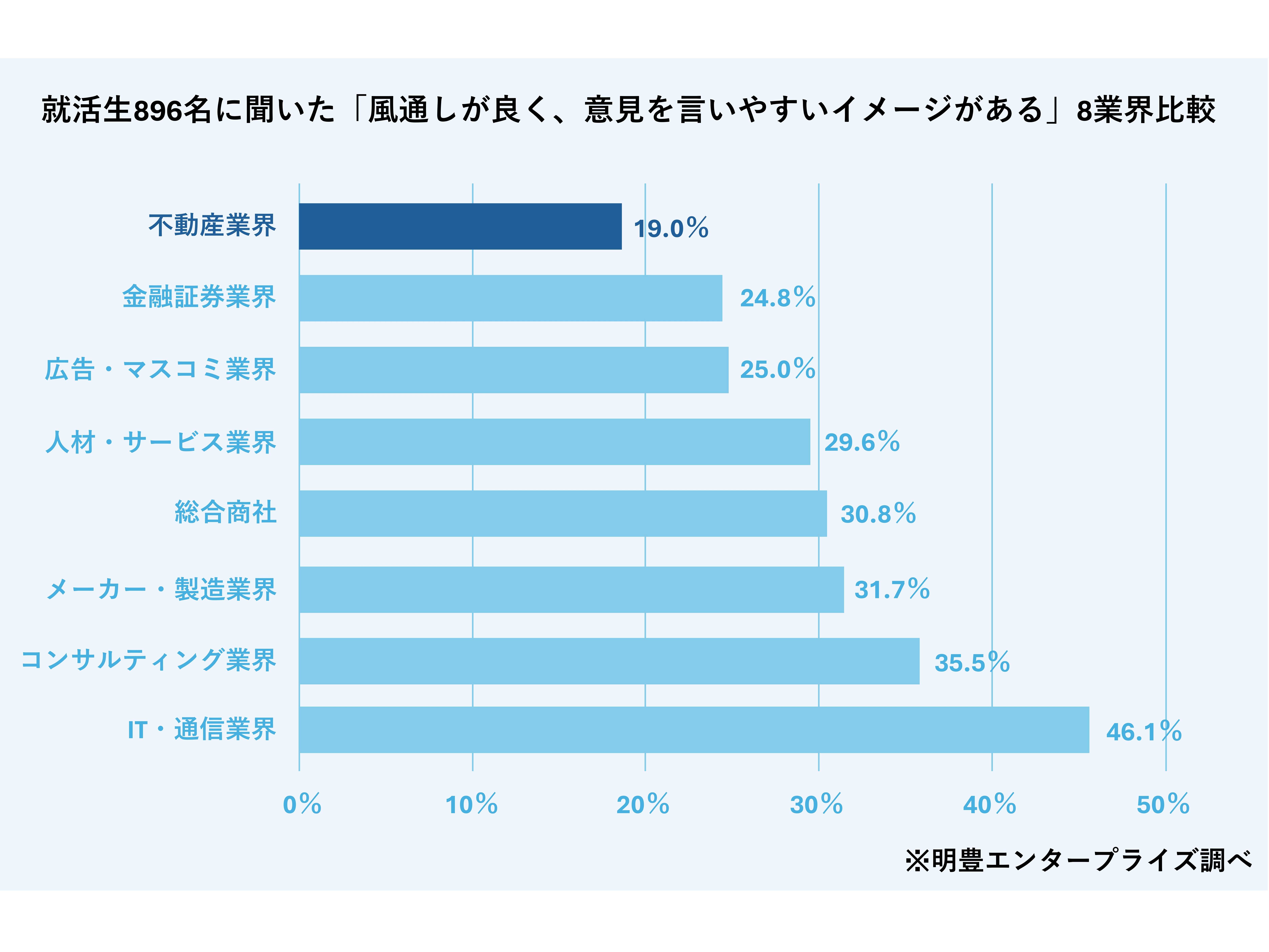 株式会社明豊エンタープライズ