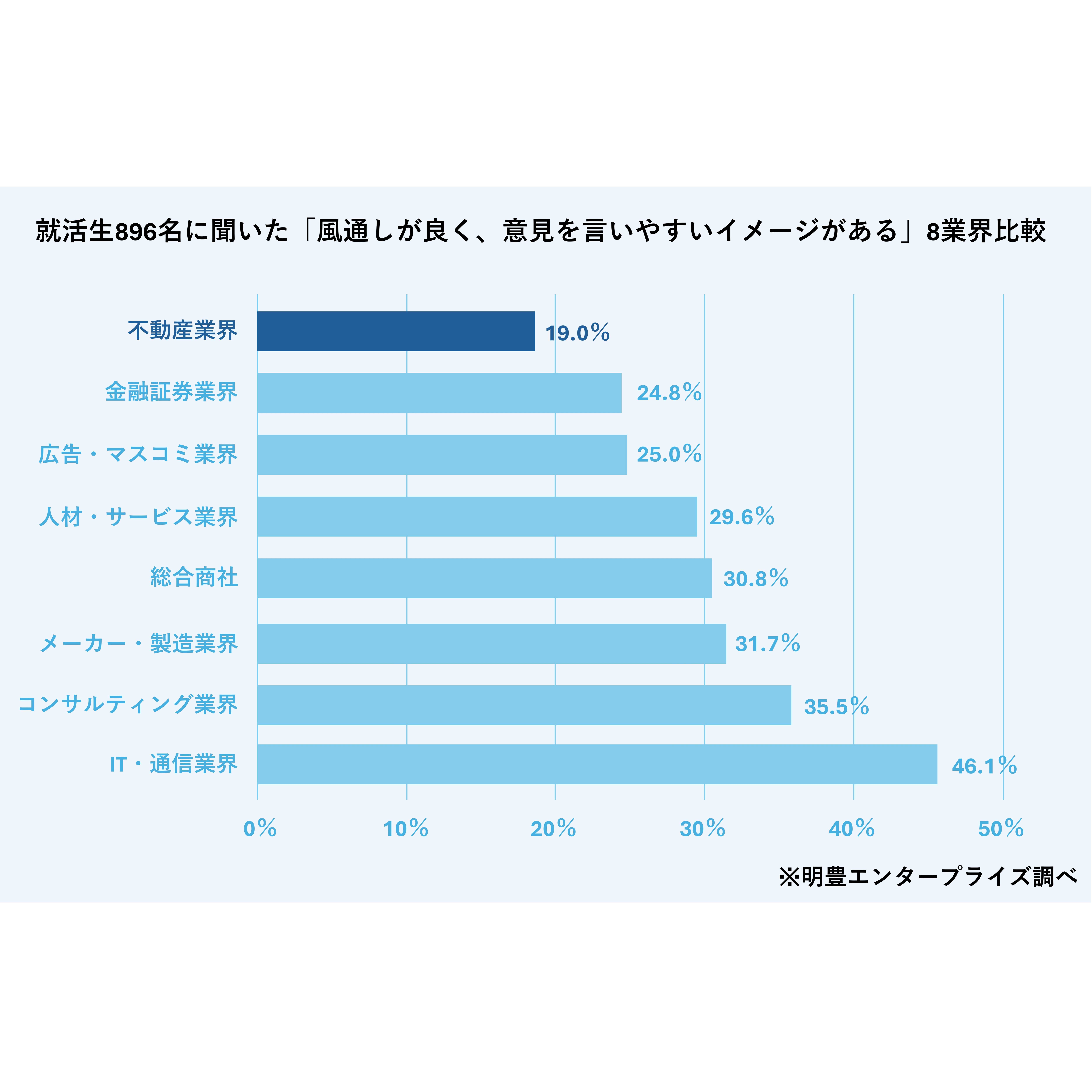 株式会社明豊エンタープライズ