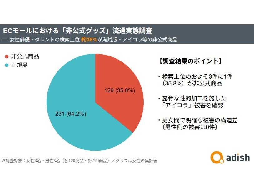 アディッシュ株式会社