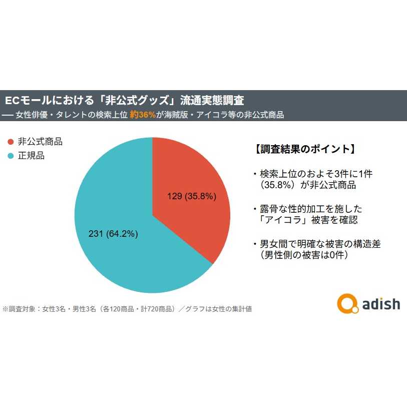 リリース