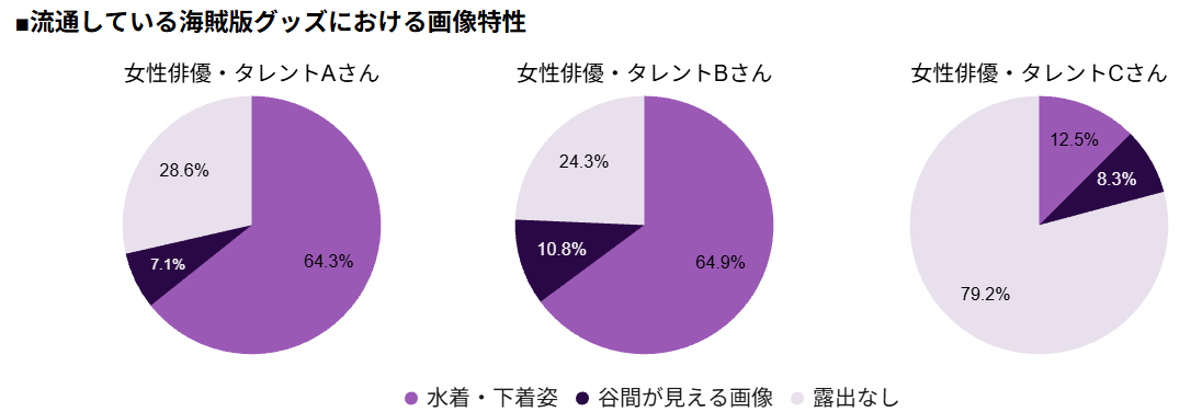 「流通している海賊版グッズにおける画像特性」画像