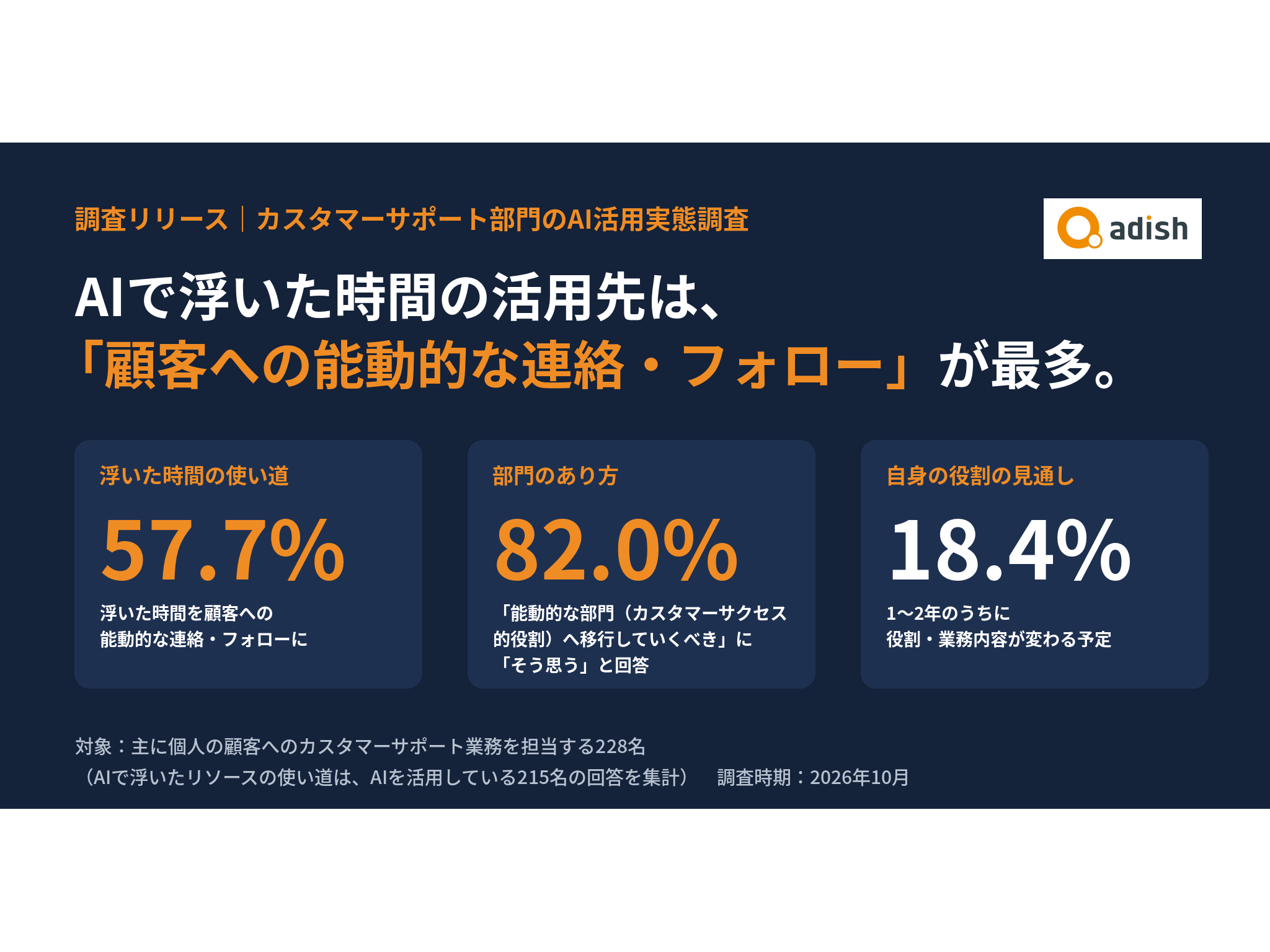 アディッシュ株式会社