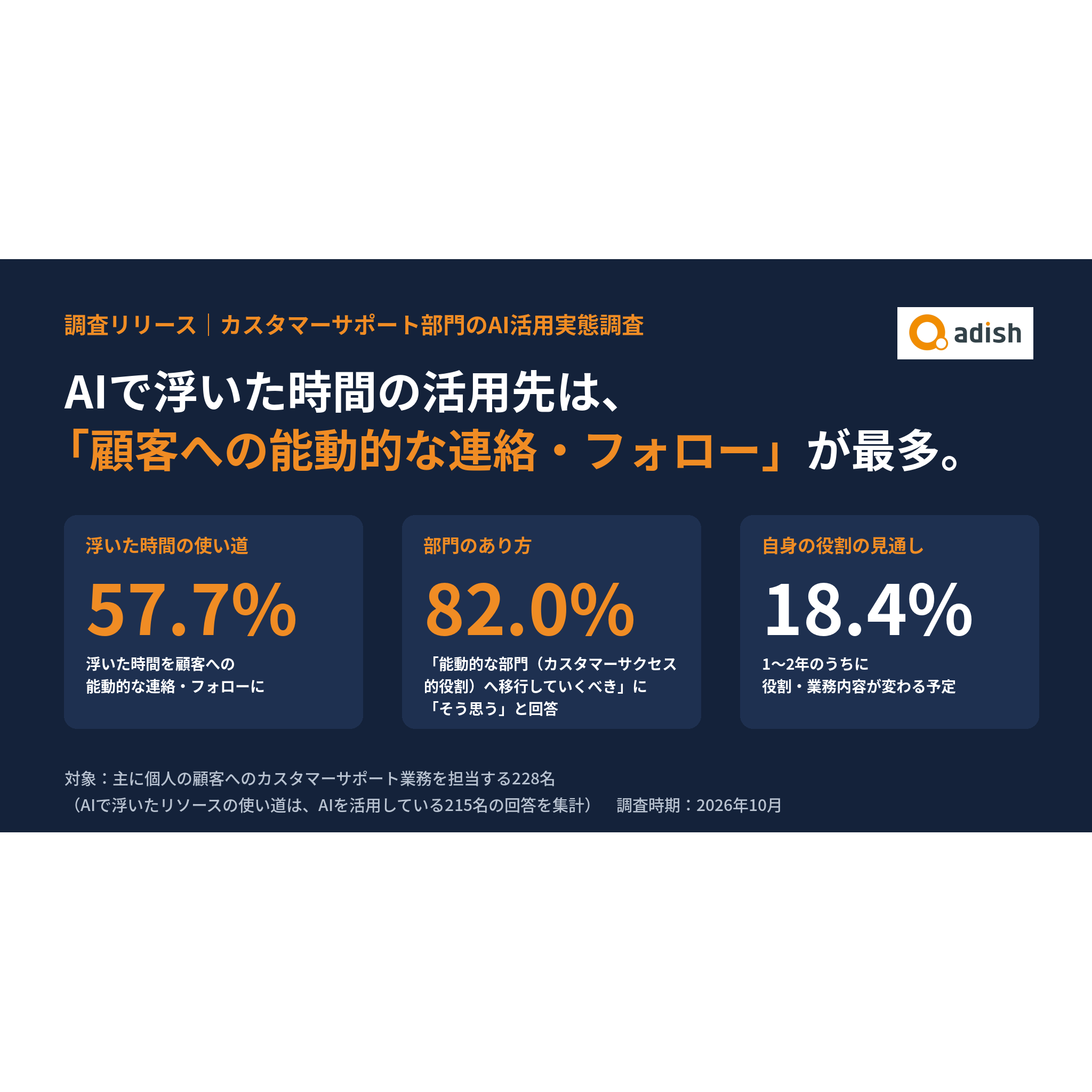 アディッシュ株式会社