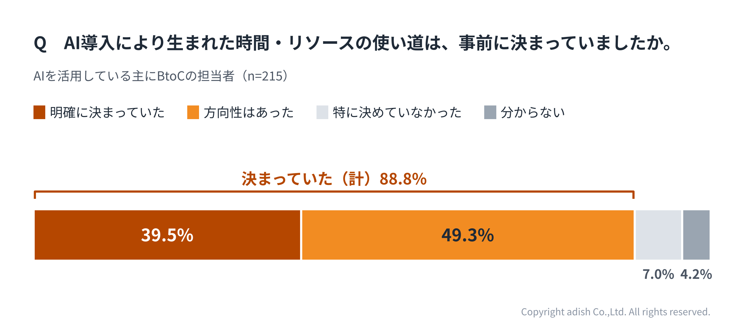 02_使い道は事前に決まっていたか