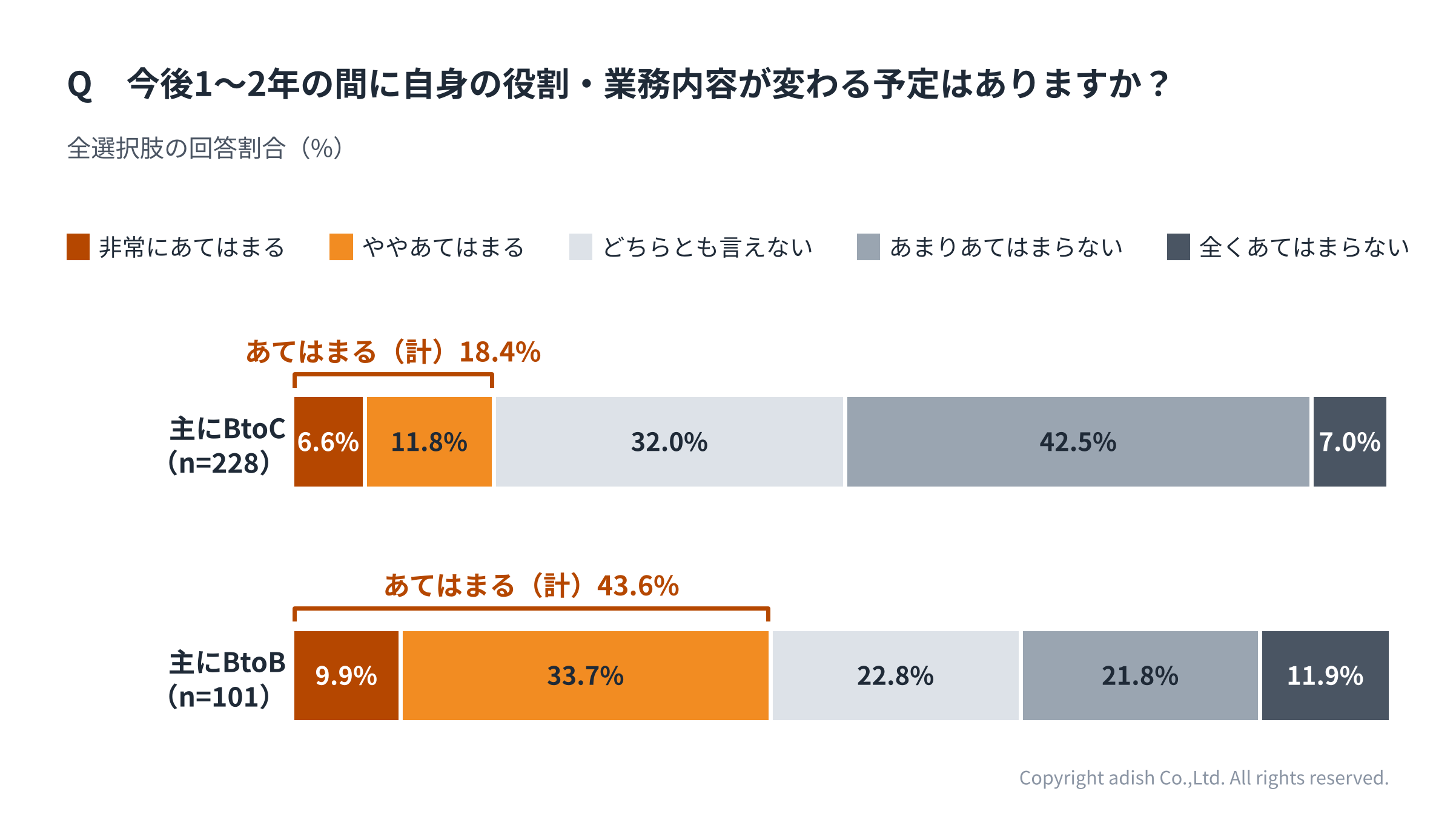 04_今後1〜2年の役割・業務内容の変化